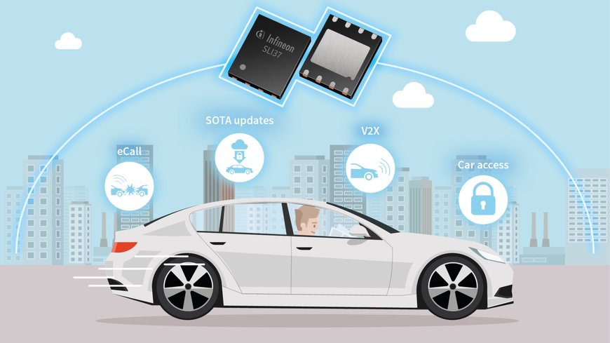 Infineon introduces next-generation automotive security controller SLI37